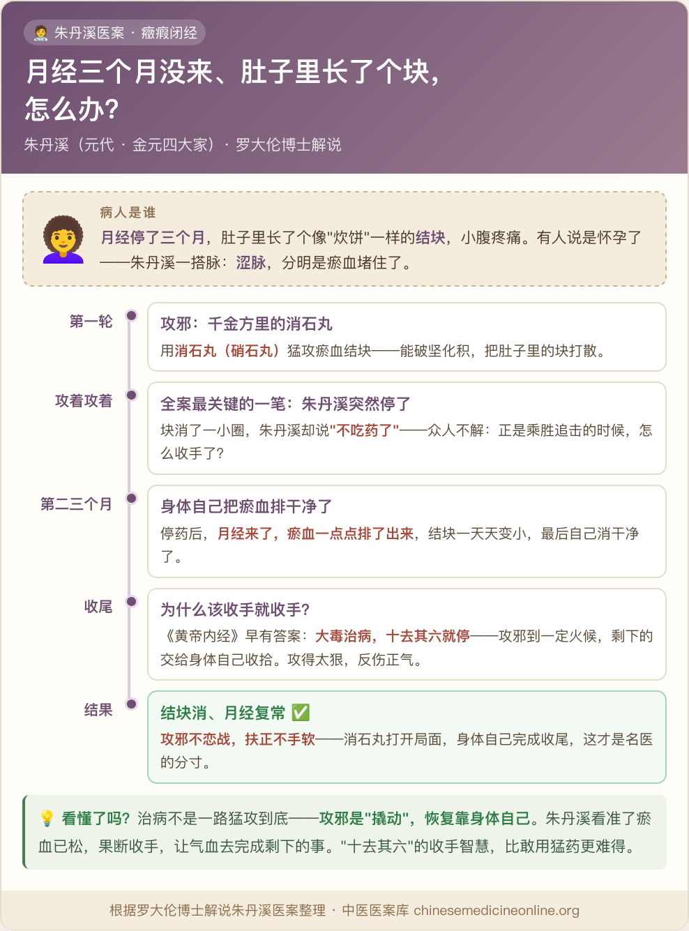 月经三个月没来、肚里长块怎么办:攻邪扶正交替