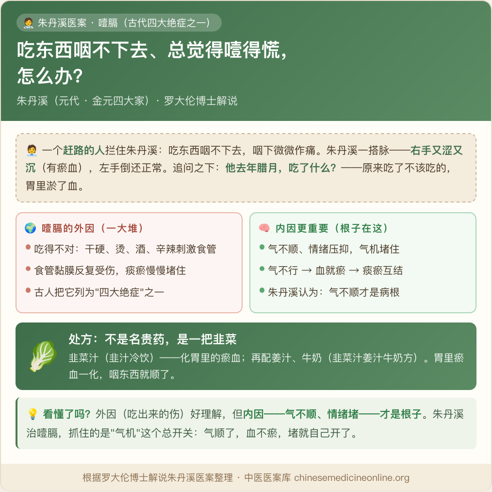 吃东西咽不下去怎么办:一杯韭菜汁化开胃里淤血